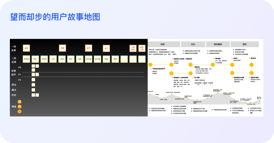 开箱即用：3步打造实用型用户故事